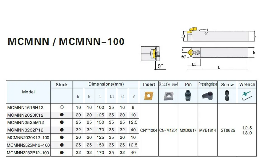 MCMNN3232P19 Längsdrehmeißel (Halter)