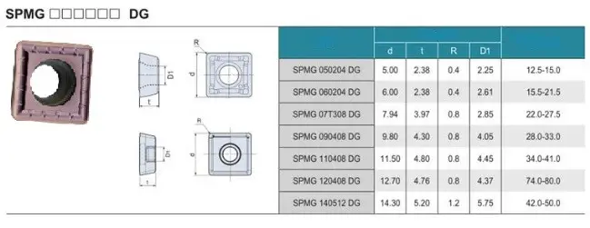 SPMG07Т308 P6205 (Stahl, Edelstahl) Hartmetall-Wechselplatte für Bohrer