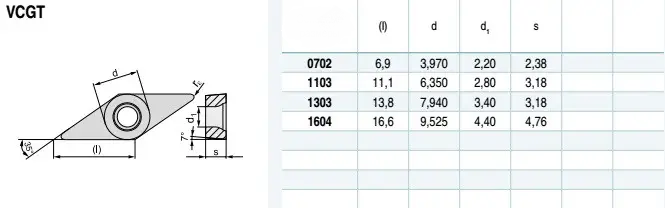 VCGT 160408 AL (Aluminium) Hartmetallplatte für Drehwerkzeug