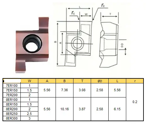 7GR150 P6205 (Stahl, Edelstahl) Hartmetallplatte für Drehwerkzeug