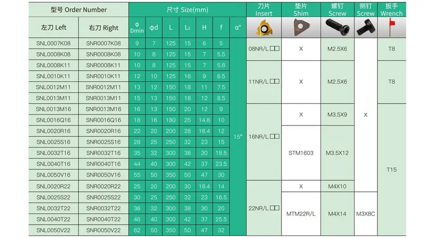 SNR 0013 M16 Drehmeißelhalter (Werkzeug) zum Gewindeschneiden