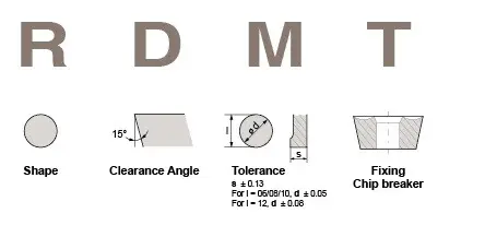 RDMT 10T3-MO P9035 (Stahl, Edelstahl, Gusseisen) Fräsplatte