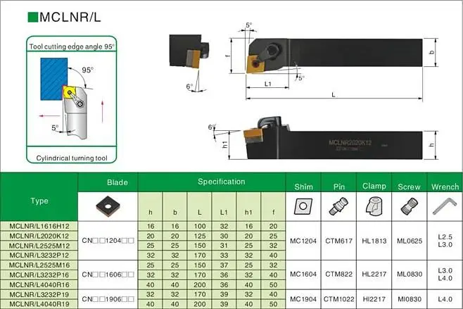 MCLNL1616H12 Linker Drehmeißel (Halter)