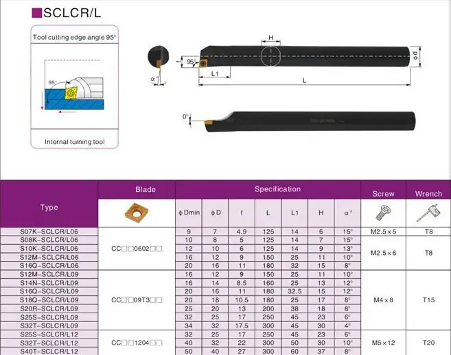 S12M-SCLCR06 Ausdreh-Drehmeißel (Halter)