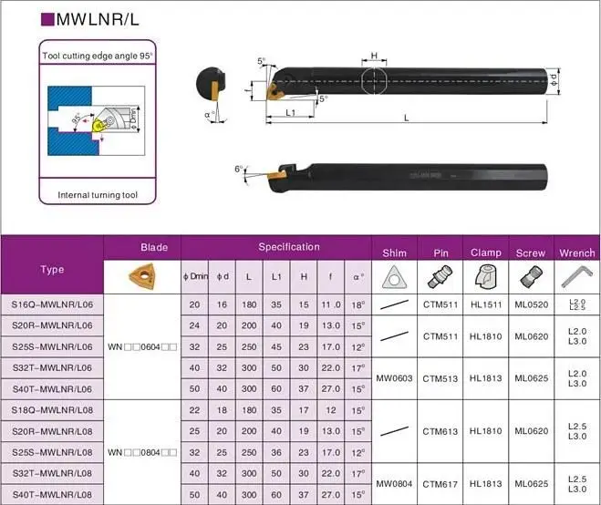 S20R-MWLNL06 Linksdrehender Ausdreh-Drehmeißel (Halter)