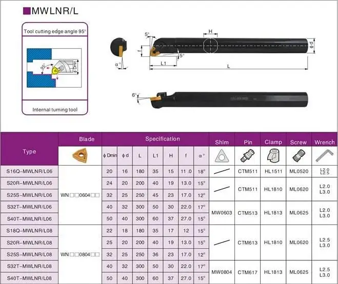 S40U-MWLNL08 Linksdrehender Ausdreh-Drehmei&szlig;el (Halter)