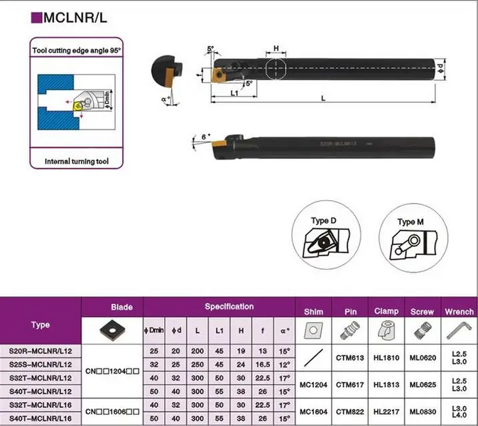 S32T-MCLNR19 Ausdreh-Drehmeißel (Halter)