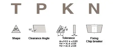 TPKN1603 YBG202 (Steel, Stainless Steel) Milling insert